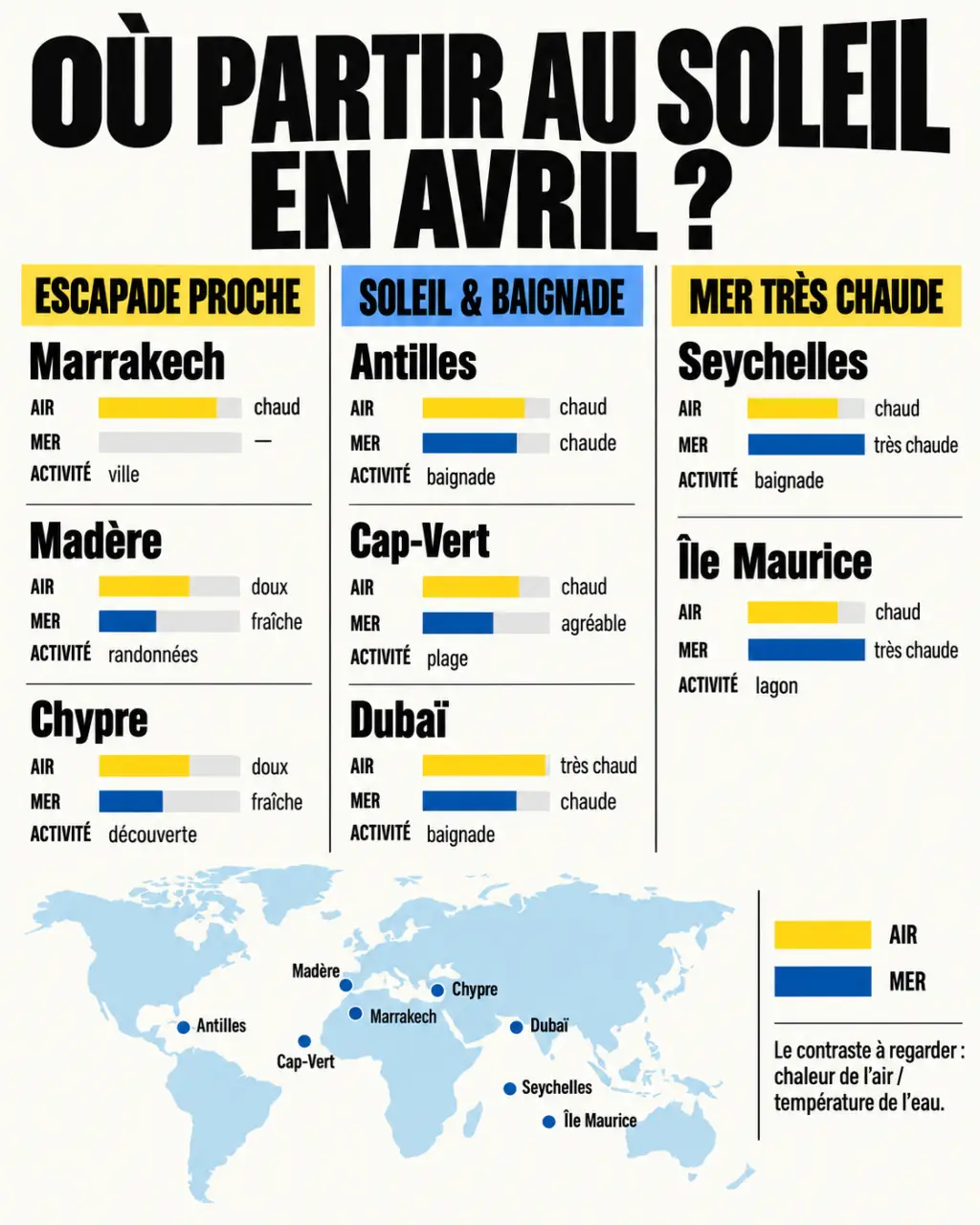 Infographie pour savoir où partir au soleil en avril selon la température de l’air et de la mer